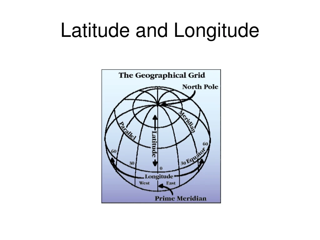 latitude and longitude