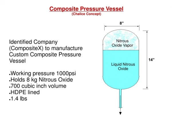 Identified Company (CompositeX) to manufacture Custom Composite Pressure Vessel