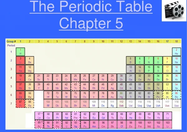 The Periodic Table Chapter 5