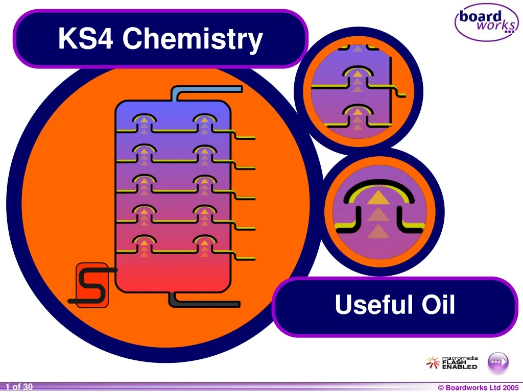 ks4 chemistry