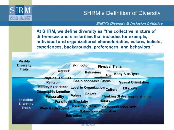 SHRM’s Definition of Diversity