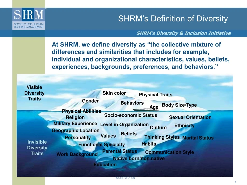 shrm s definition of diversity