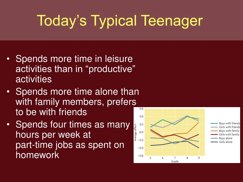 today s typical teenager