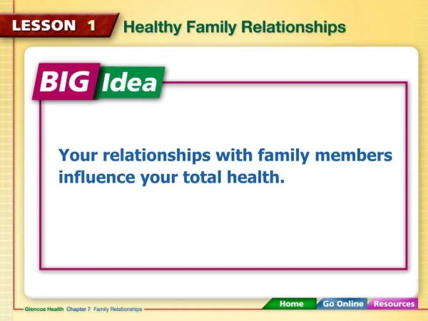 Your relationships with family members influence your total health.