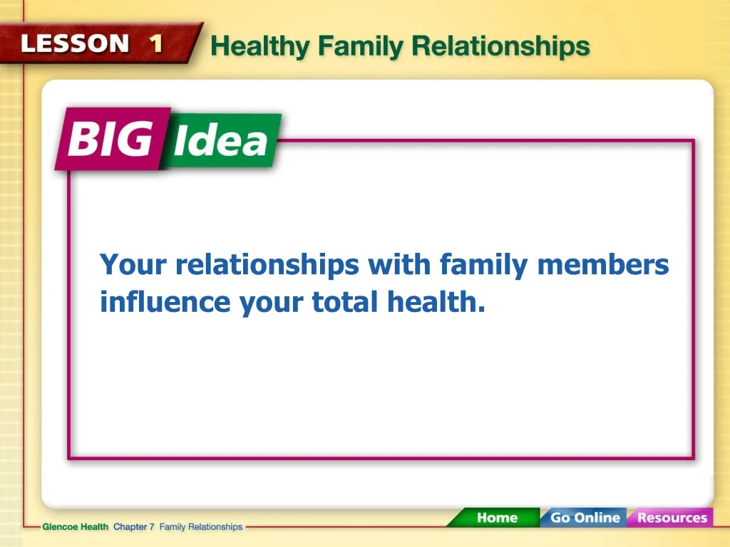 your relationships with family members influence