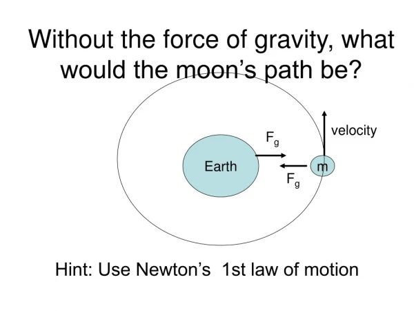Without the force of gravity, what would the moon’s path be?