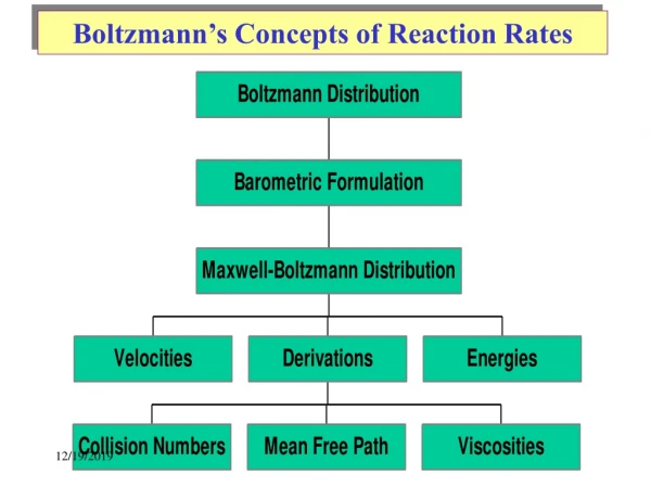 Boltzmann’s Concepts of Reaction Rates