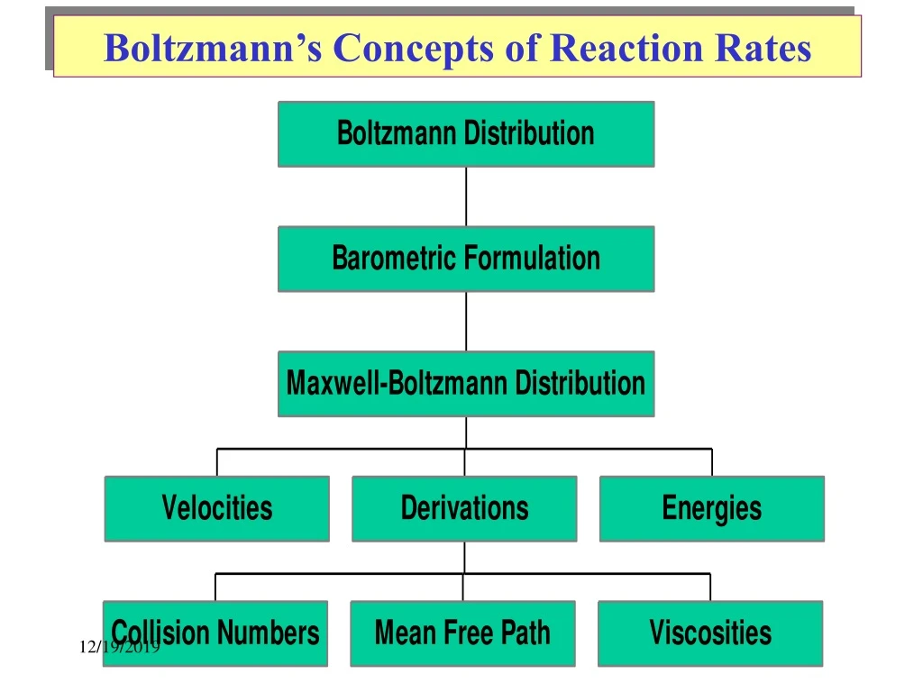 boltzmann s concepts of reaction rates