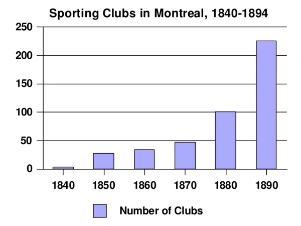 Inferences re N of Montr Clubs