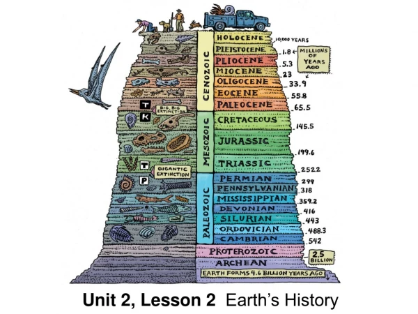 Unit 2, Lesson 2   Earth’s History
