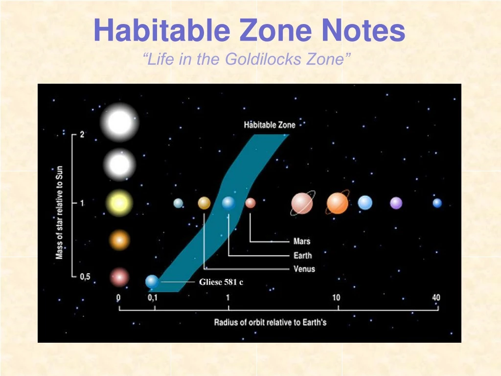 habitable zone notes