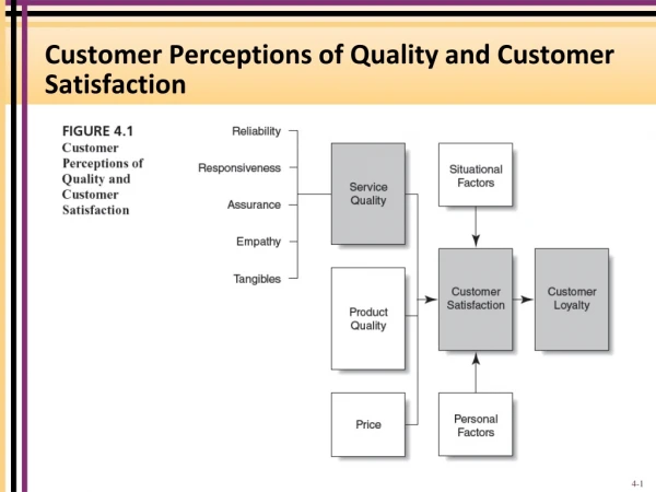 Customer Perceptions of Quality and Customer Satisfaction