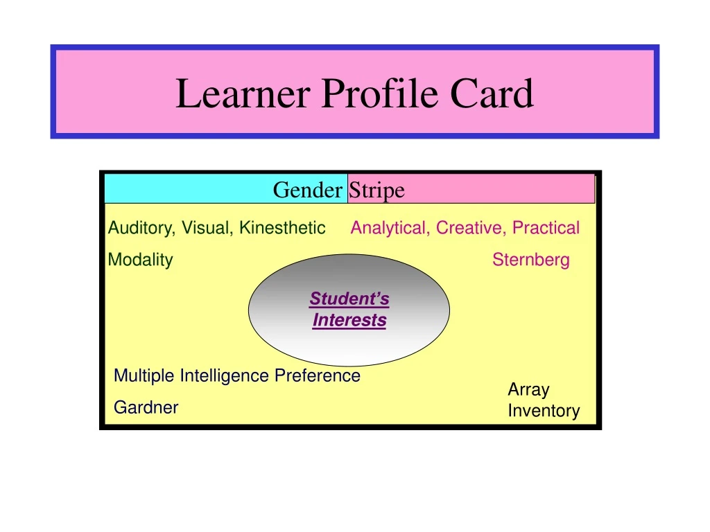 learner profile card