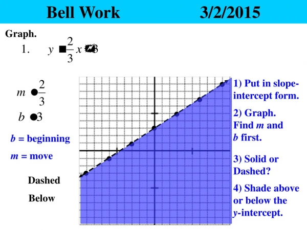 Bell Work			3/2/2015
