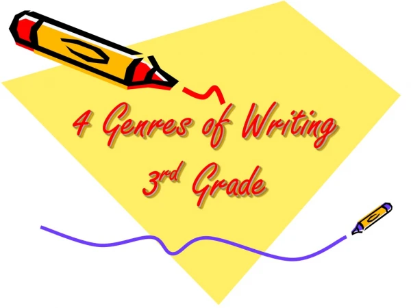 4 Genres of Writing 3 rd  Grade