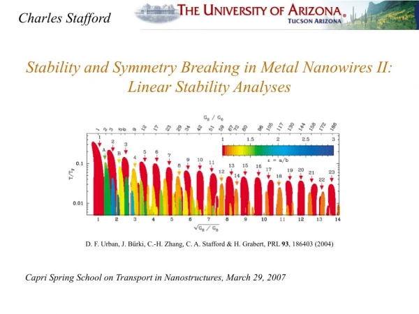 Stability and Symmetry Breaking in Metal Nanowires II: Linear Stability Analyses