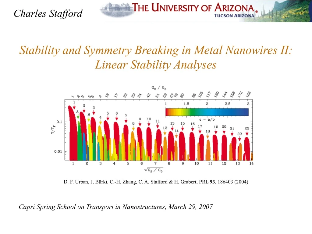 stability and symmetry breaking in metal nanowires ii linear stability analyses