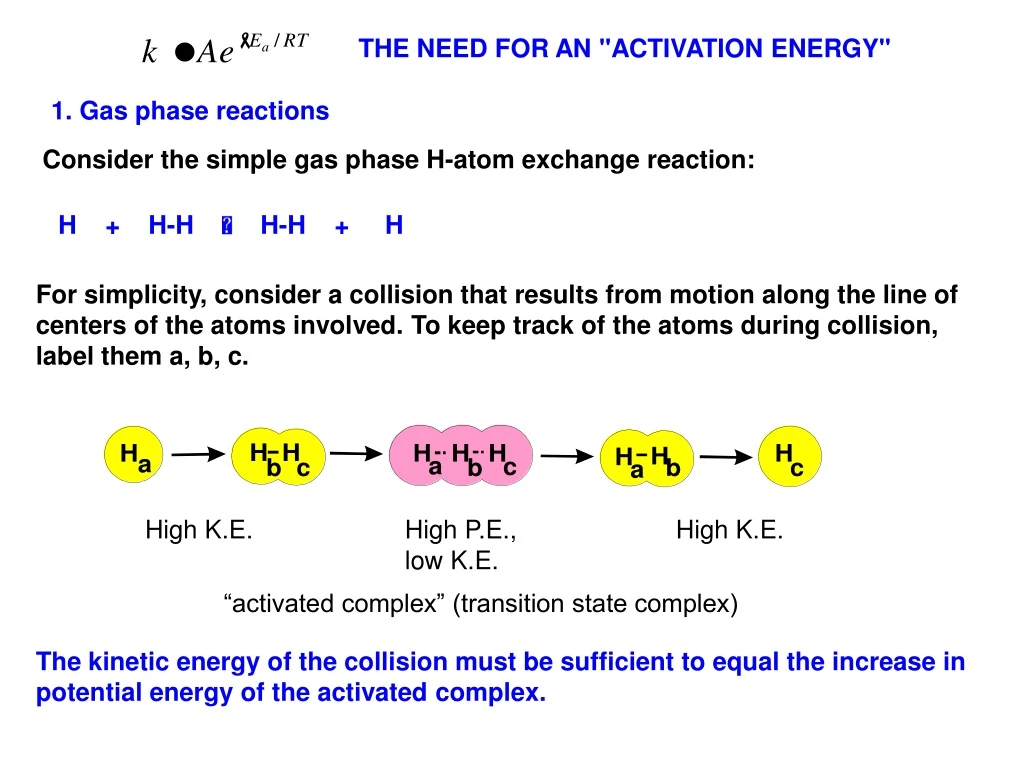 the need for an activation energy