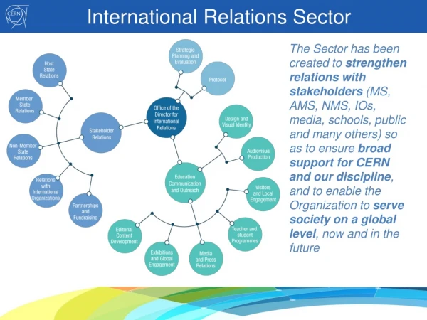 International Relations Sector