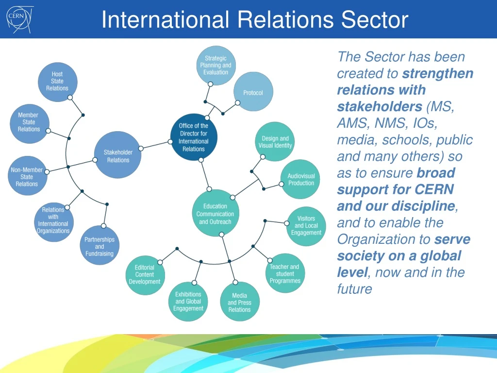 international relations sector