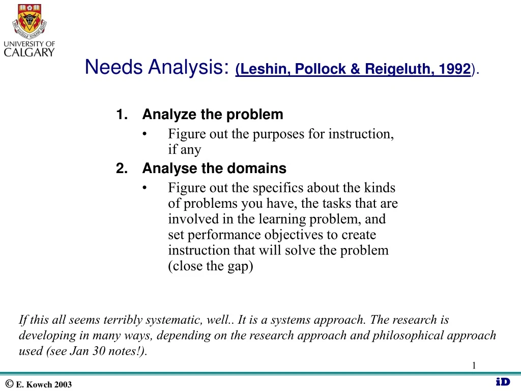 needs analysis leshin pollock reigeluth 1992