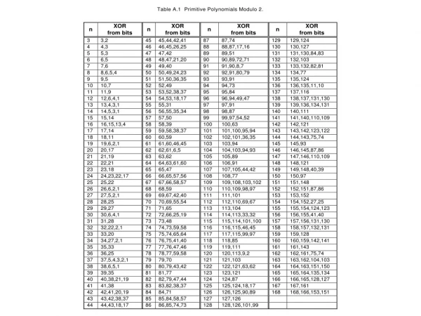 TITLE	 ASSEMBLY LANGUAGE DEFINITION FILE FOR UP1 COMPUTER DESIGN WORD	 16 WIDTH	 72 LINES	 50