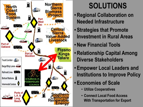 North Coast Food System