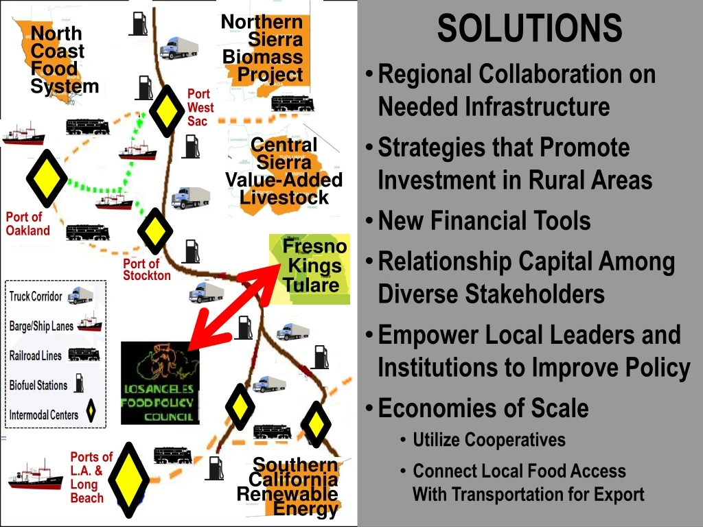 solutions regional collaboration on needed