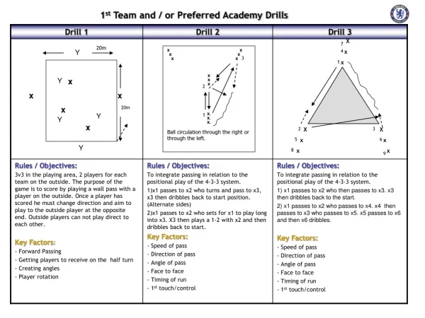 1 st  Team and / or Preferred Academy Drills