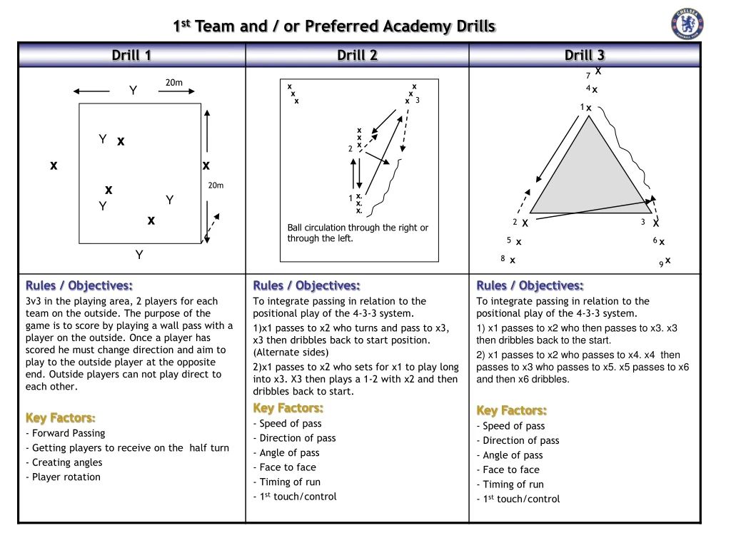 1 st team and or preferred academy drills