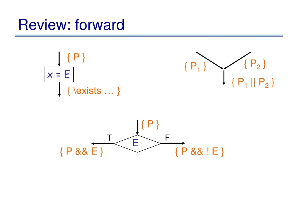 review forward