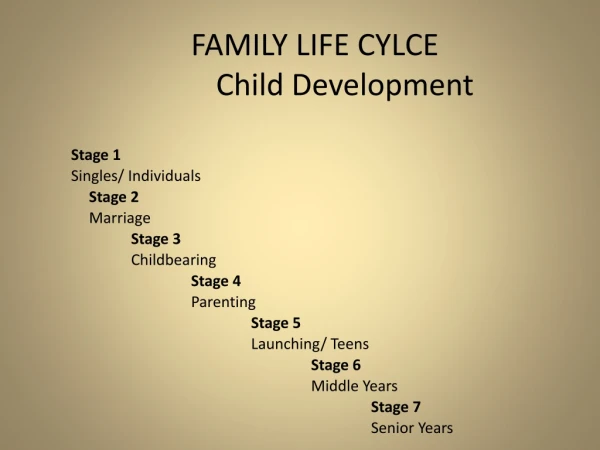 FAMILY LIFE CYLCE 	Child Development