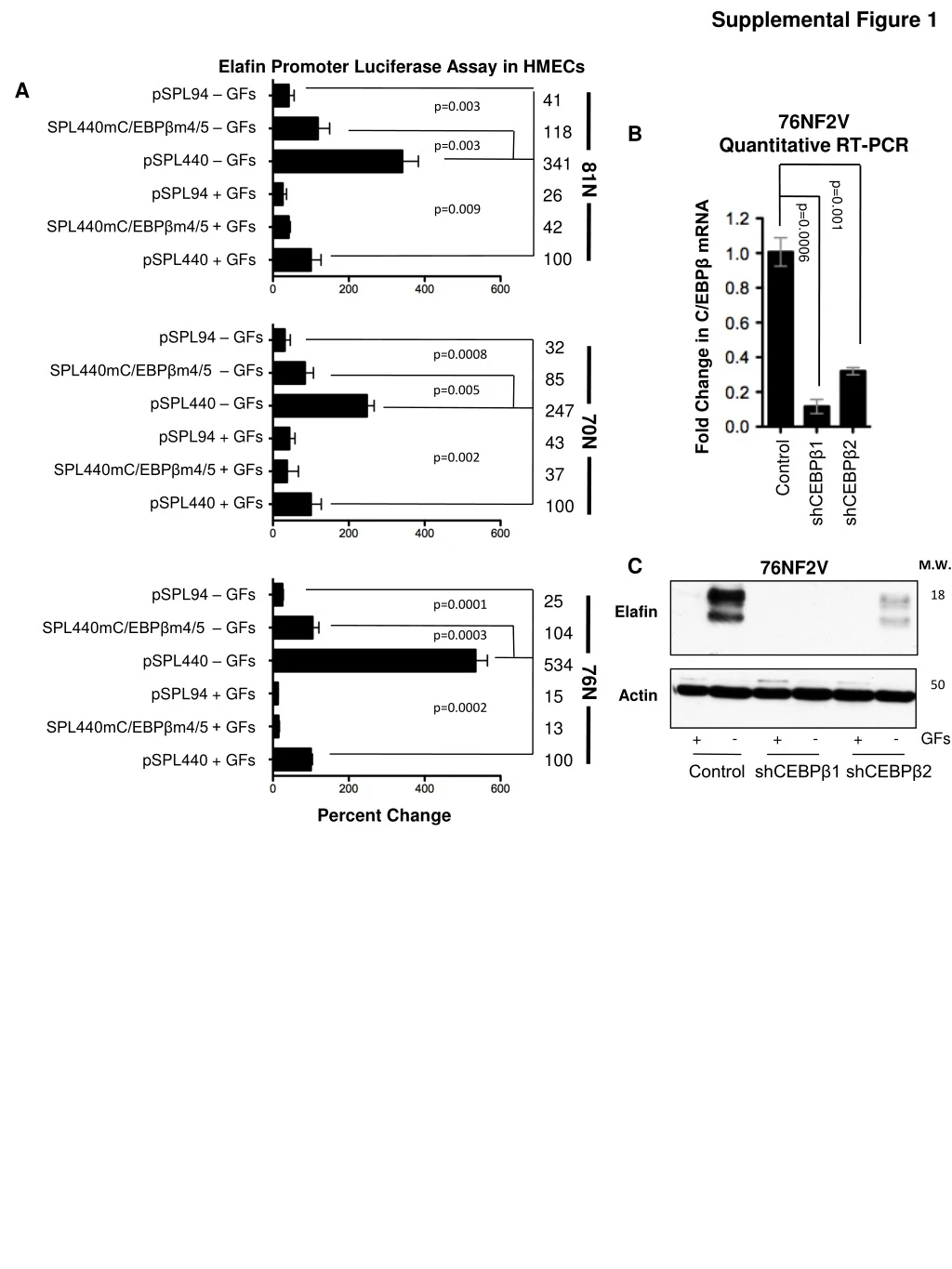 supplemental figure 1