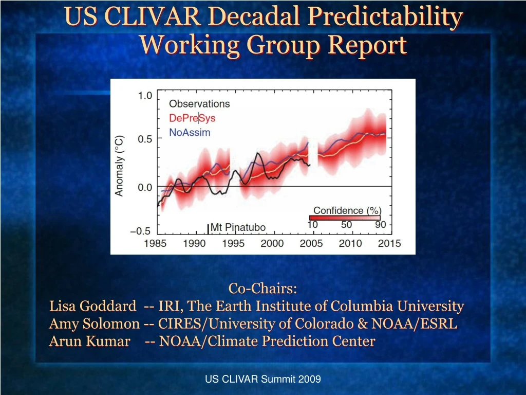 us clivar decadal predictability working group