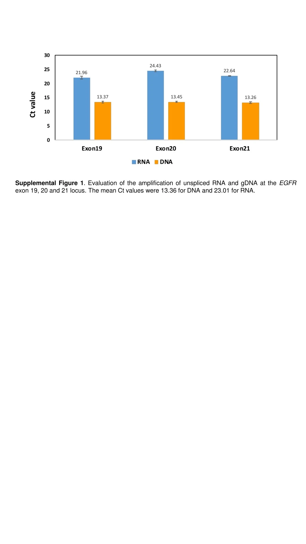 supplemental figure 1 evaluation