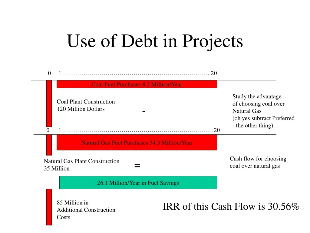 use of debt in projects