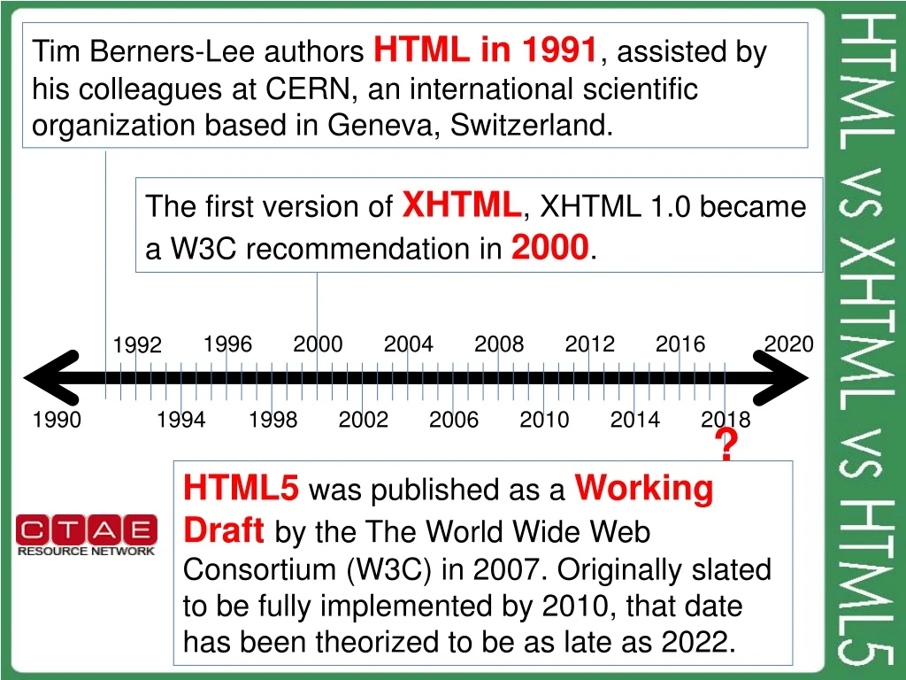 tim berners lee authors html in 1991 assisted