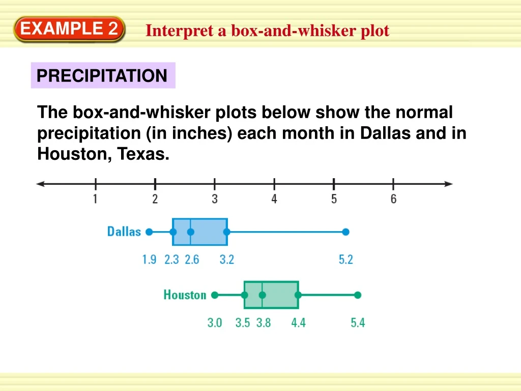 the box and whisker plots below show the normal