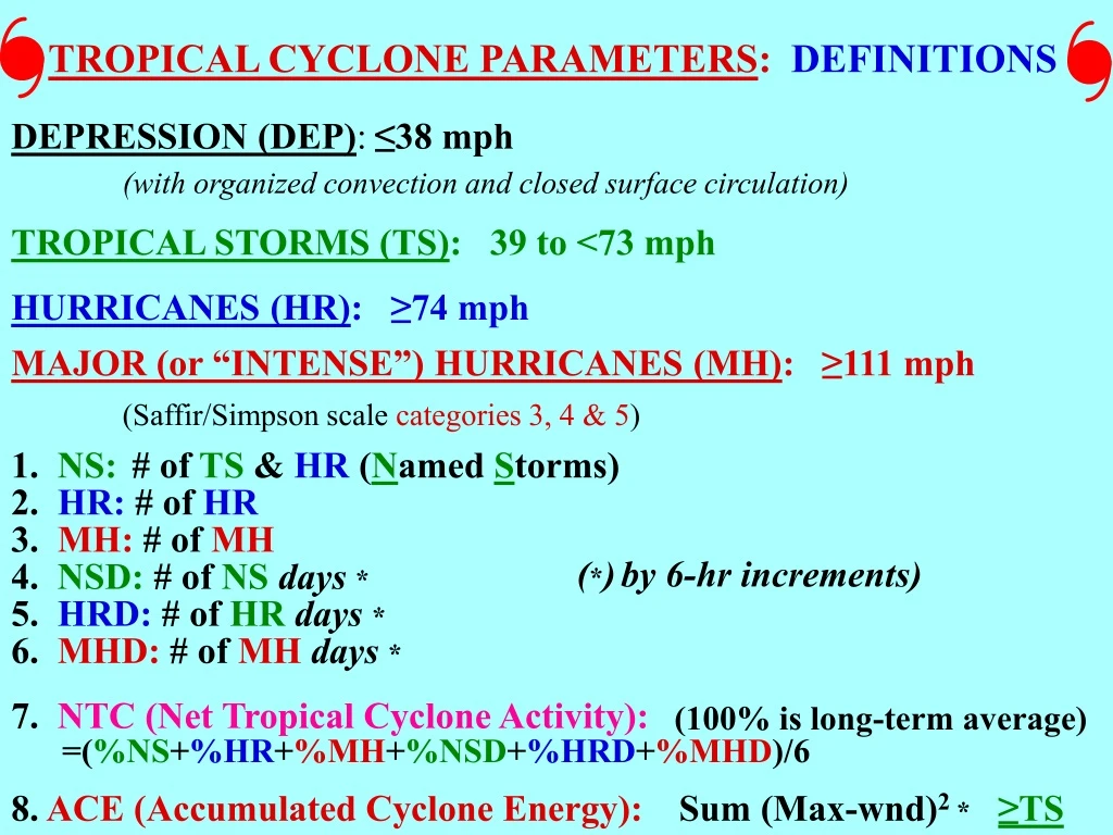 tropical cyclone parameters definitions