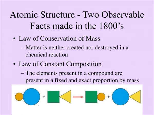 Atomic Structure - Two Observable Facts made in the 1800’s
