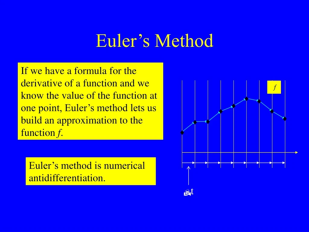 euler s method