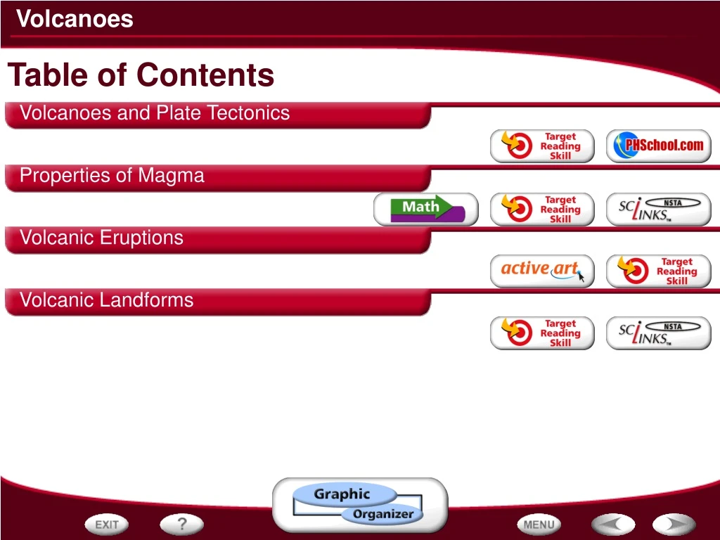 table of contents