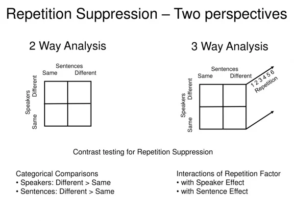 Repetition Suppression – Two perspectives