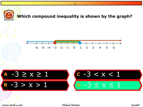 Which compound inequality is shown by the graph?