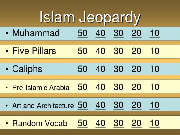 Islam Jeopardy