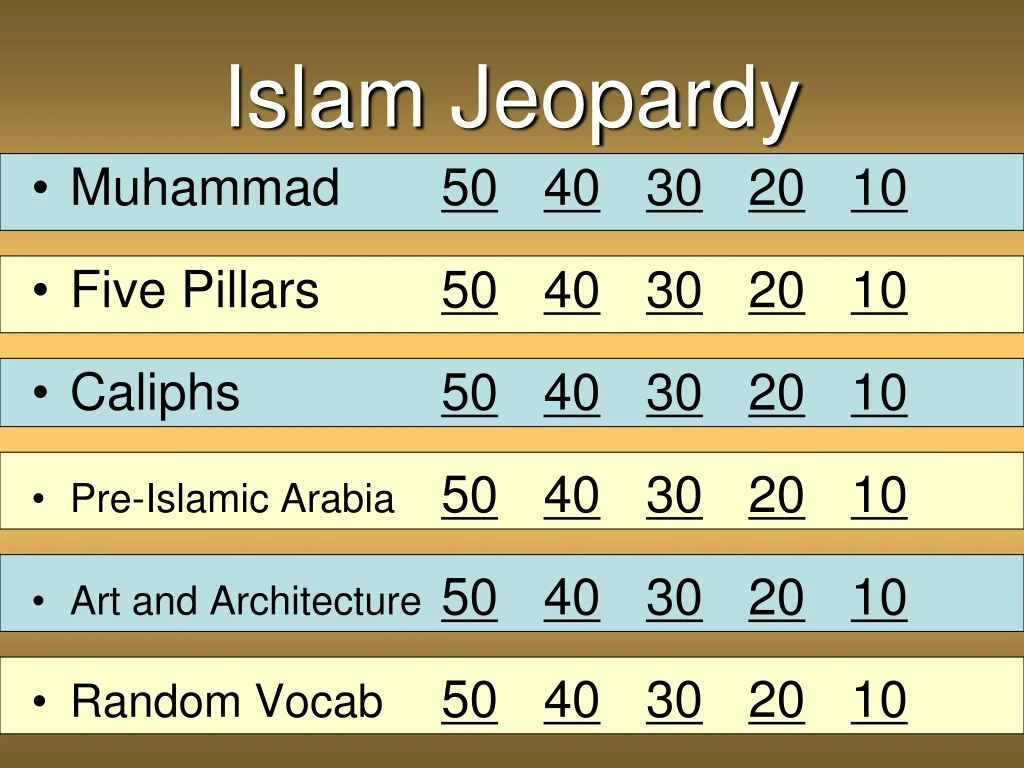 islam jeopardy