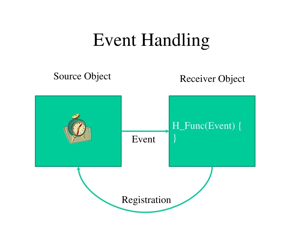 event handling