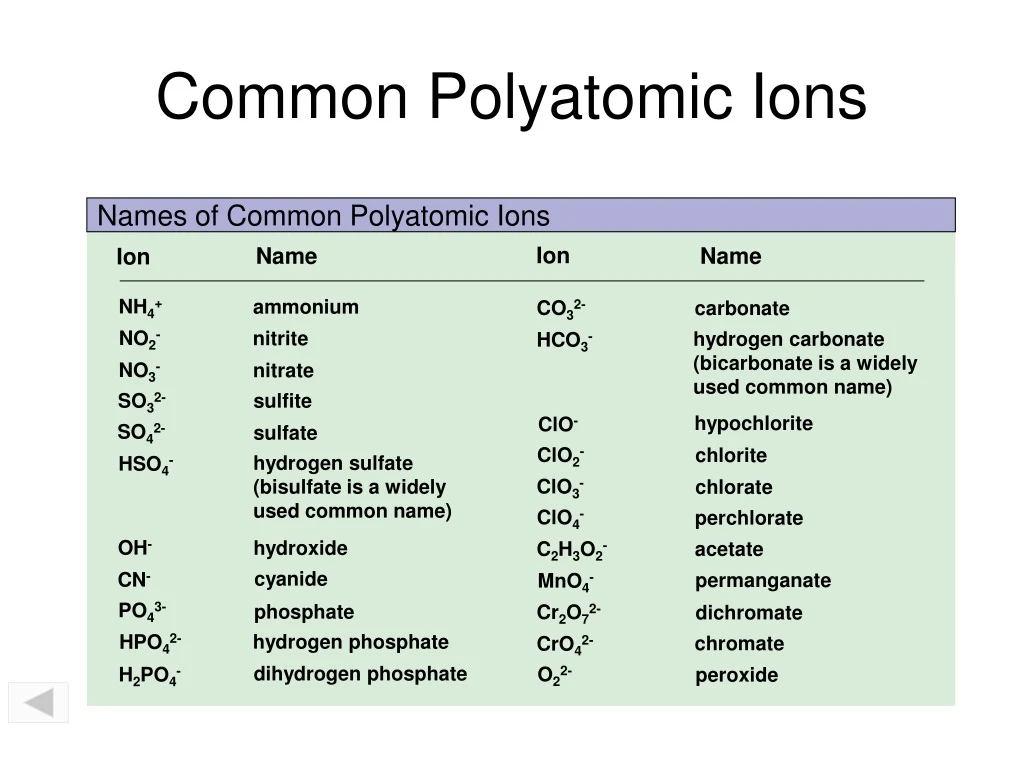 PPT Common Polyatomic Ions PowerPoint Presentation, free download