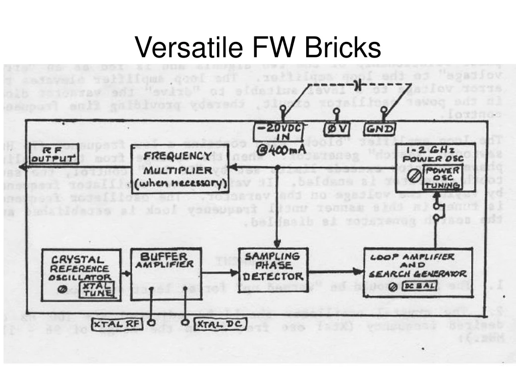 versatile fw bricks