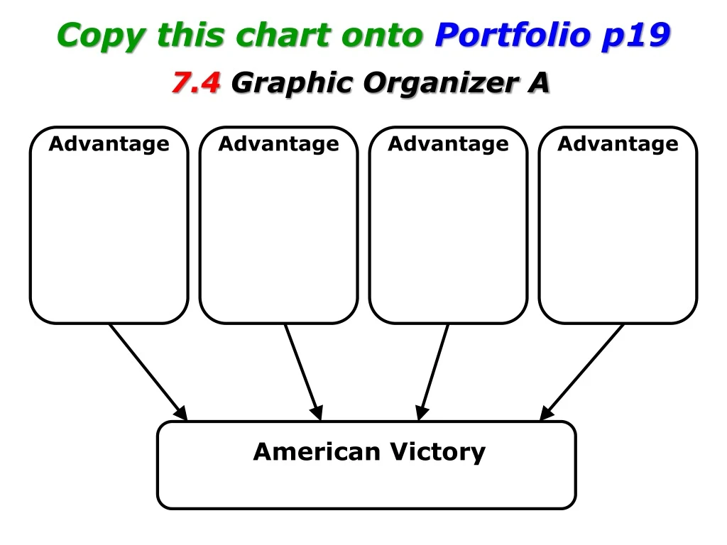 copy this chart onto portfolio p19